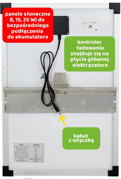 Panel słoneczny 25W z mocowaniem, do elektryzatorów z gniazdem solarnym, Kerbl