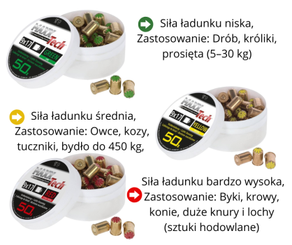 Naboje do aparatu ubojowego BLITZ 9x17mm, 50szt.,  Kerbl
